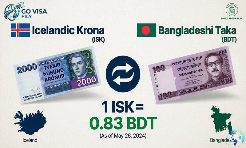 আইসল্যান্ড ১ টাকা বাংলাদেশের কত টাকা