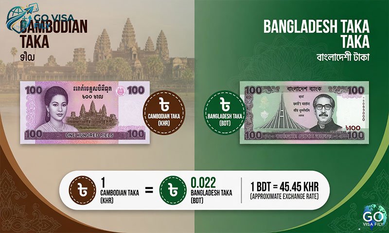 কম্বোডিয়া ১ টাকা বাংলাদেশের কত টাকা