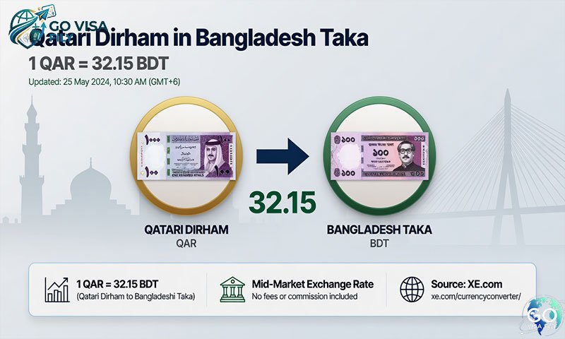 কাতারের ১ দিরহাম বাংলাদেশের কত টাকা