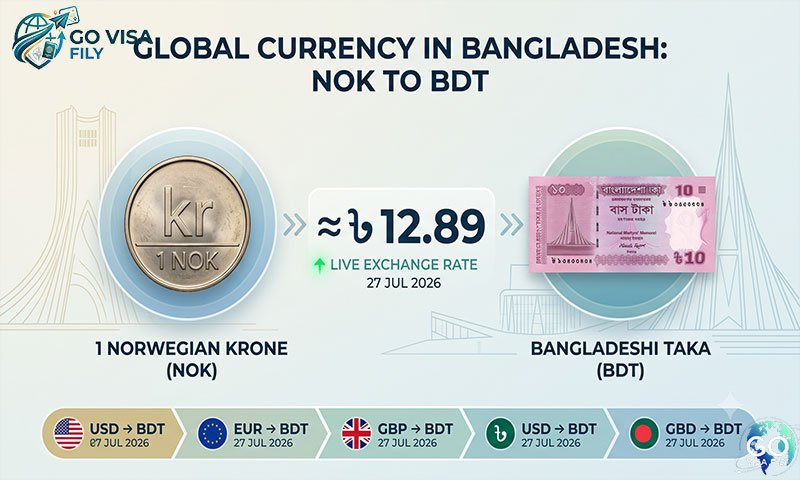 নরওয়ে ১ টাকা বাংলাদেশের কত টাকা