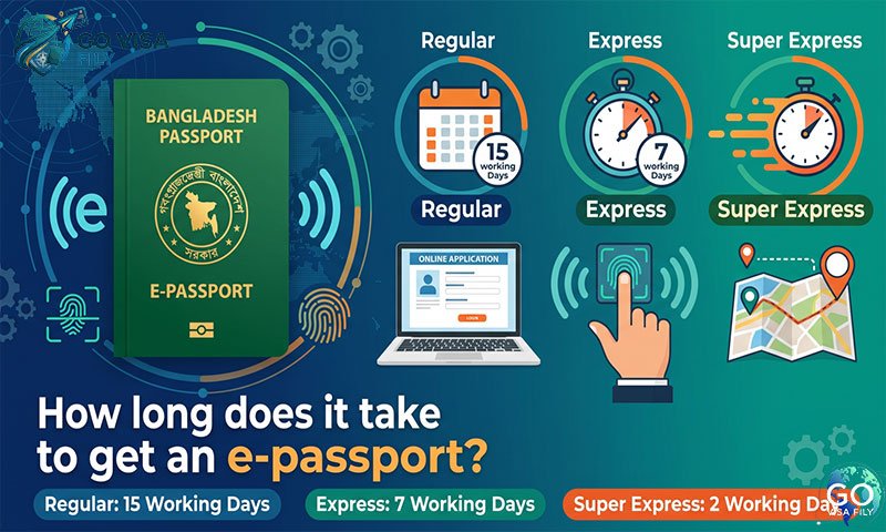 ই-পাসপোর্ট করতে কত দিন লাগে